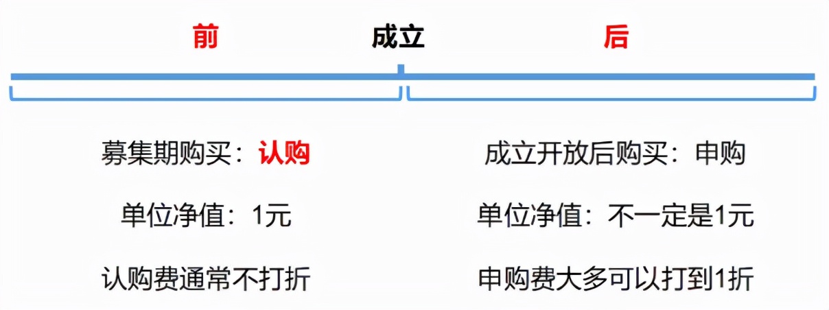 基金股票怎么买卖（证券里基金怎么买卖）