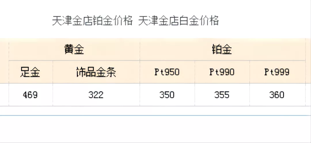 pt999铂金多少钱一克（pt999铂金价格查询）