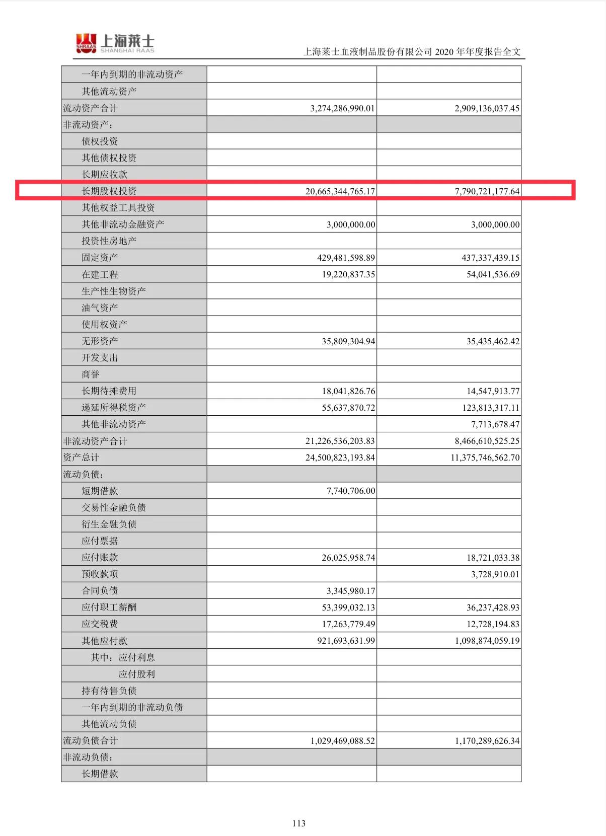 上海莱士股票可以长期持有吗（上海莱士股票可以长期持有吗2022）