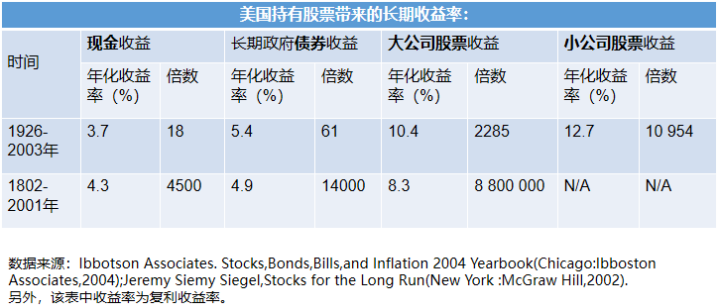 基金怎么赚钱原理是什么（基金赚钱的原理是什么）