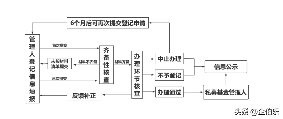 基金从业资格考试的报名条件（基金从业资格考试报名条件2022）