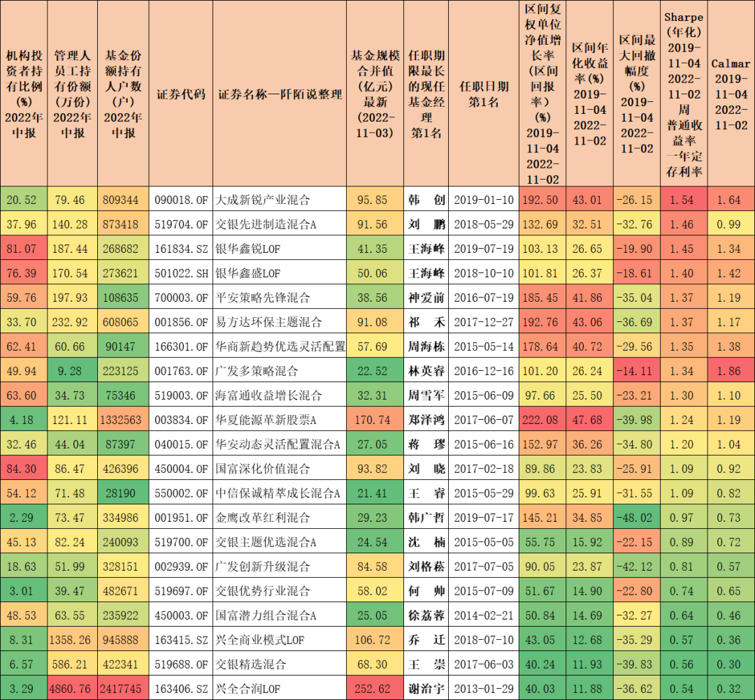 零基础学股票型基金（0基础学股票）