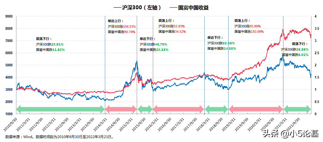 晨星基金（晨星基金网站官网）