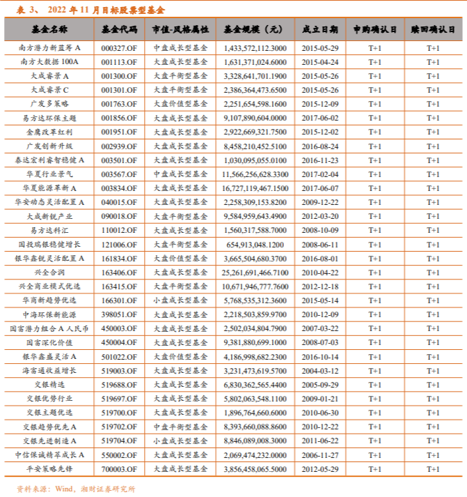 零基础学股票型基金（0基础学股票）