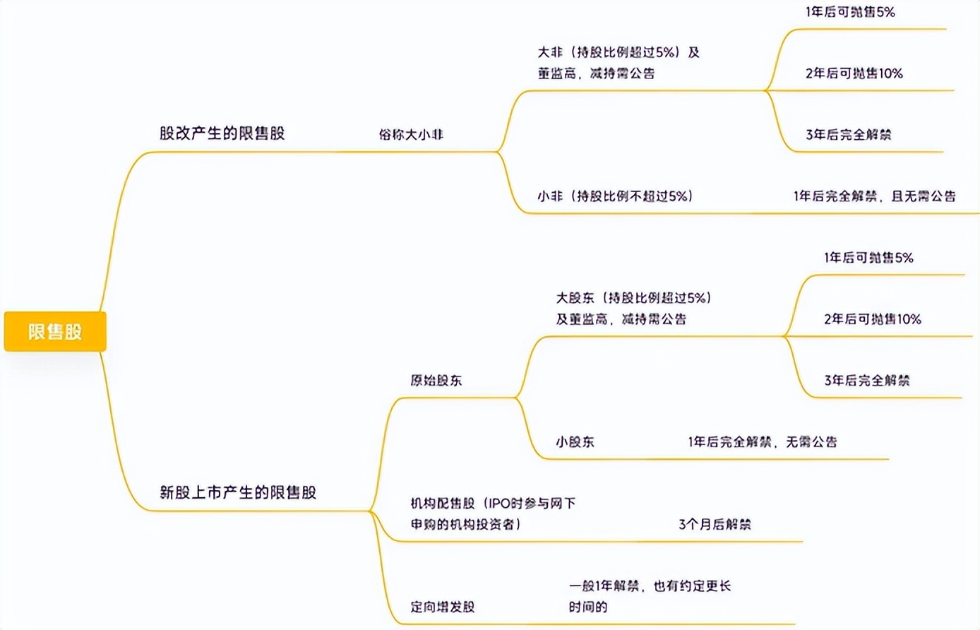 总股本和流通股本的关系（总股本与流通股本）