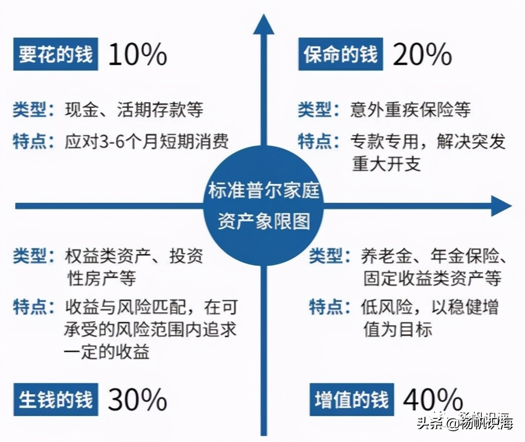 理财小知识入门（理财的入门知识）