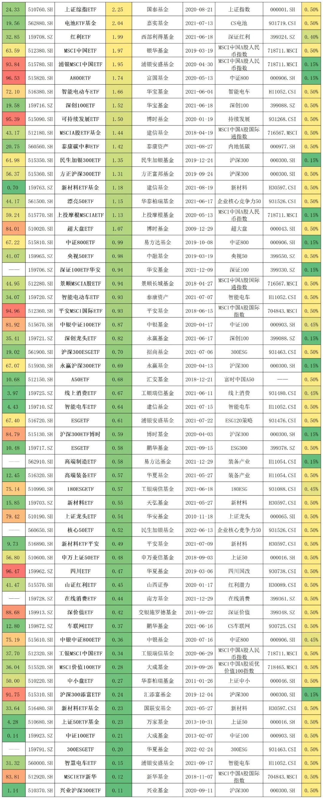 金融etf指数基金有哪些（金融etf指数基金有哪些股票）