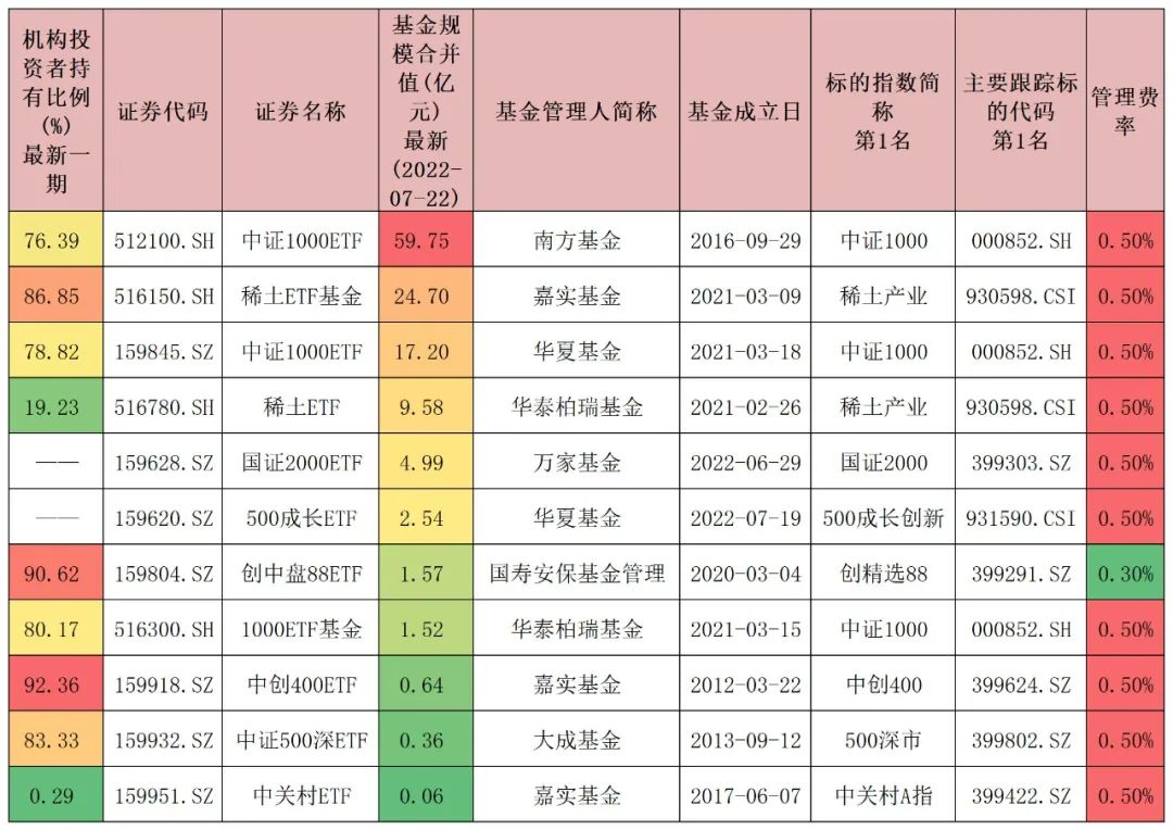 金融etf指数基金有哪些（金融etf指数基金有哪些股票）