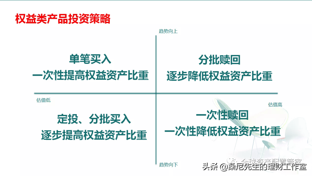 新手投基金起投多少合适（新手投多少钱买基金合适）