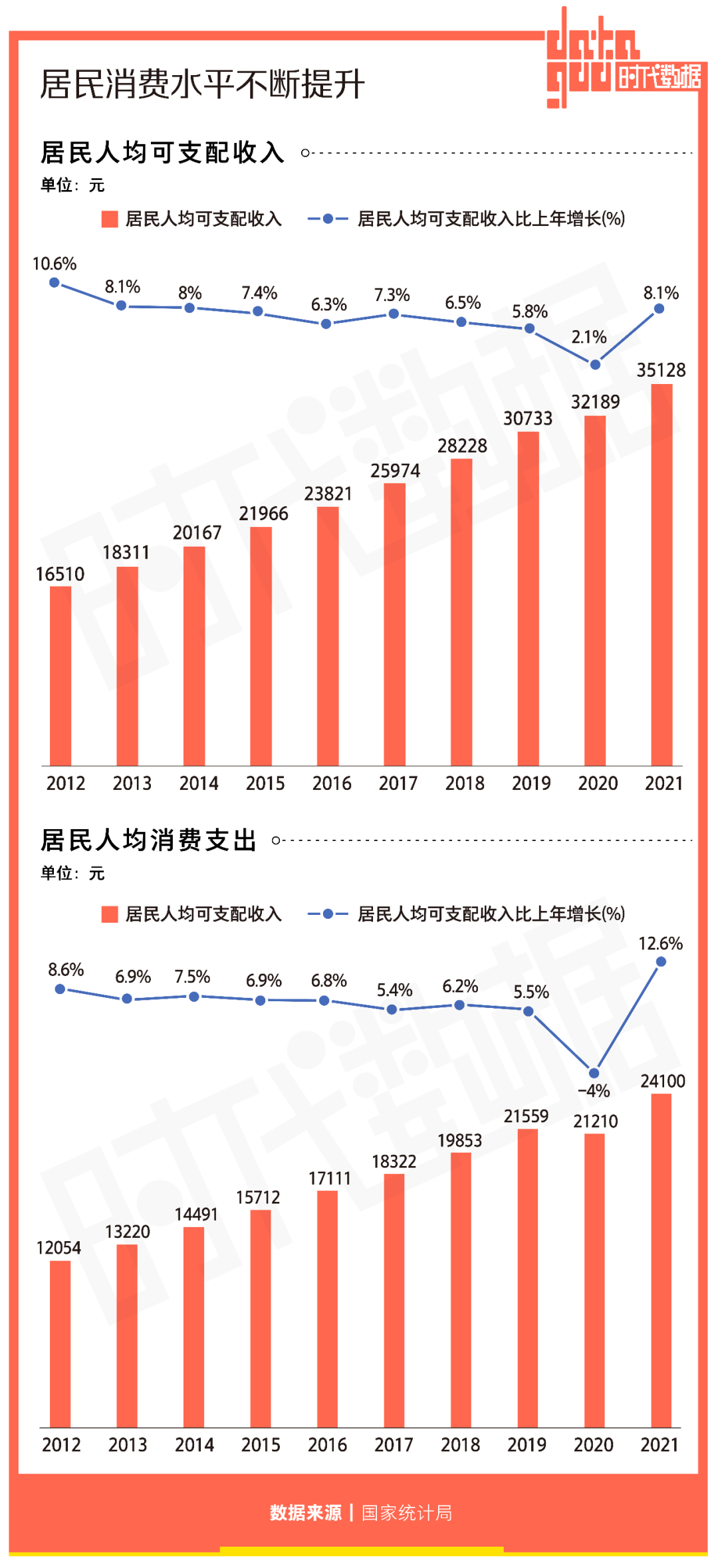 中国历年gdp增速（中国历年gdp增速率）