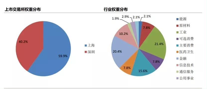 买基金真不如买股票（买基金真不如买股票吗）