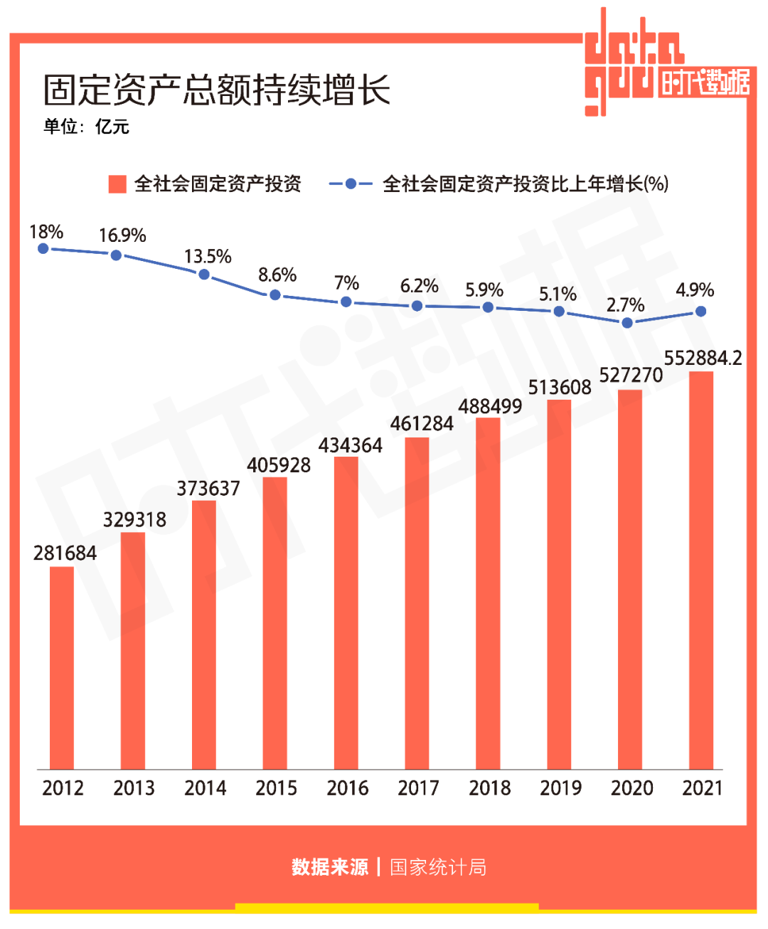 中国历年gdp增速（中国历年gdp增速率）