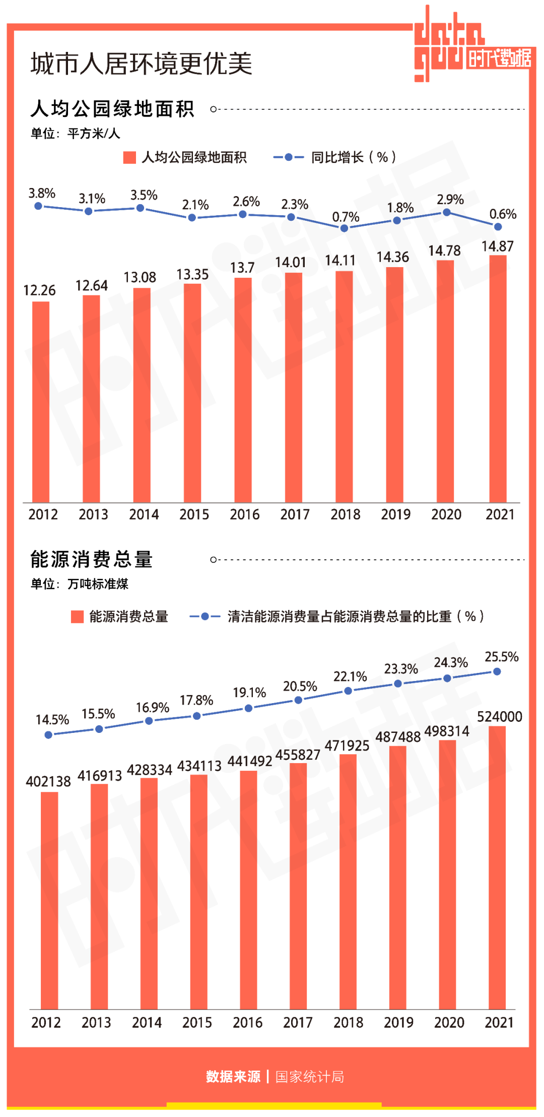 中国历年gdp增速（中国历年gdp增速率）