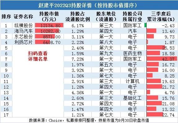 私募排排网董事长（私募排排网成立时间）