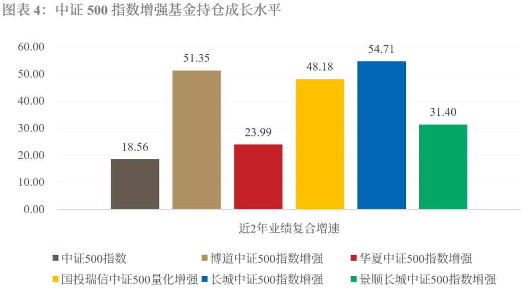 增强型指数基金说法错误的是（关于指数基金,以下表述错误的是）