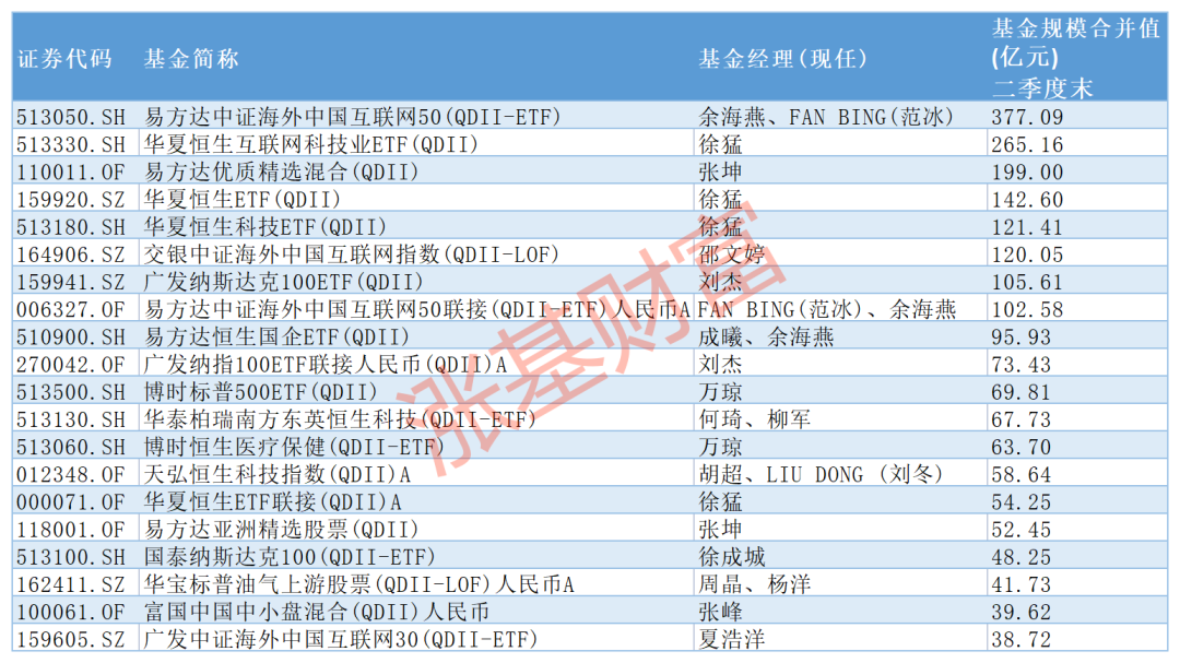 用什么买基金好（用什么买基金最好）