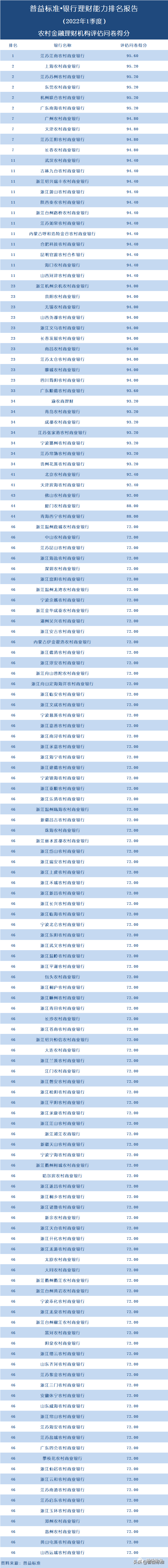 正规投资理财公司排名（正规投资理财公司排名榜）