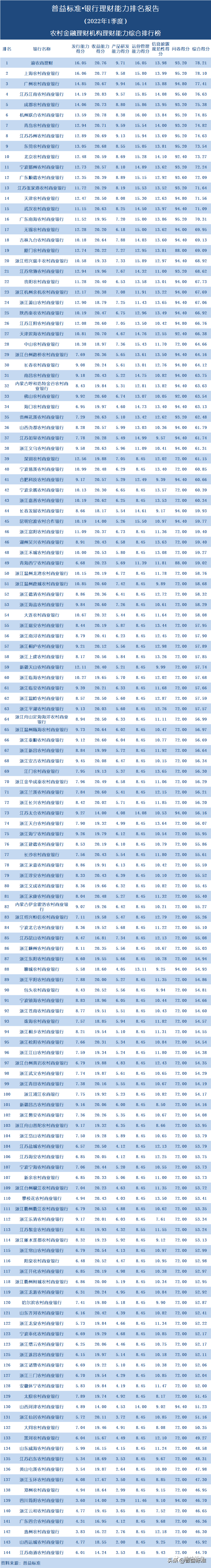 正规投资理财公司排名（正规投资理财公司排名榜）