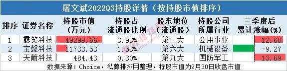 私募排排网董事长（私募排排网成立时间）