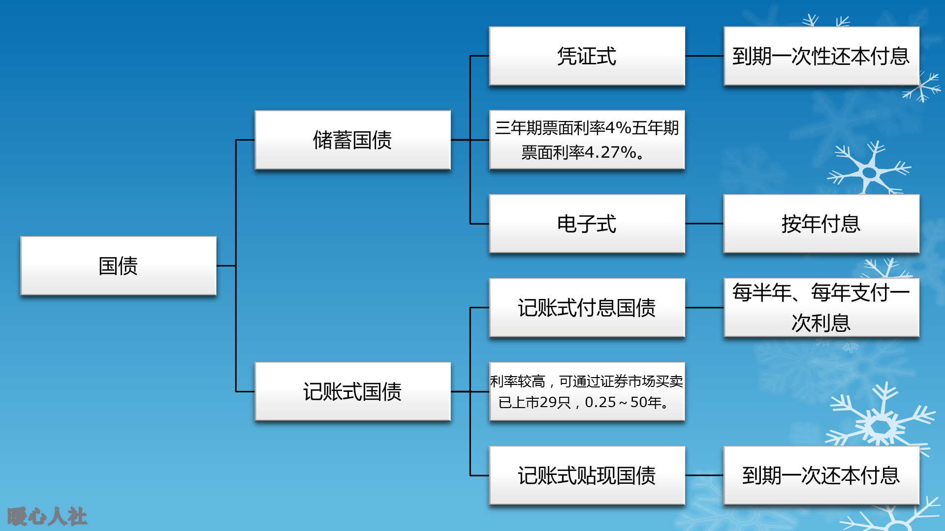 八种理财方式（理财的三种方式）