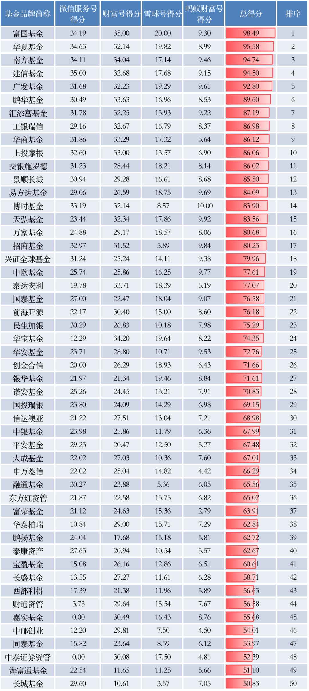 中国十大公募基金公司排名（中国最好的公募基金公司）