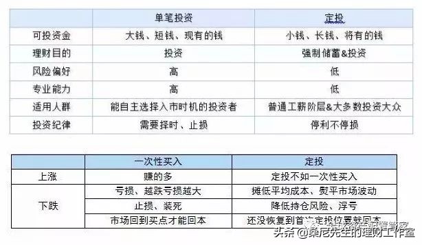 新手投基金起投多少合适（新手投多少钱买基金合适）