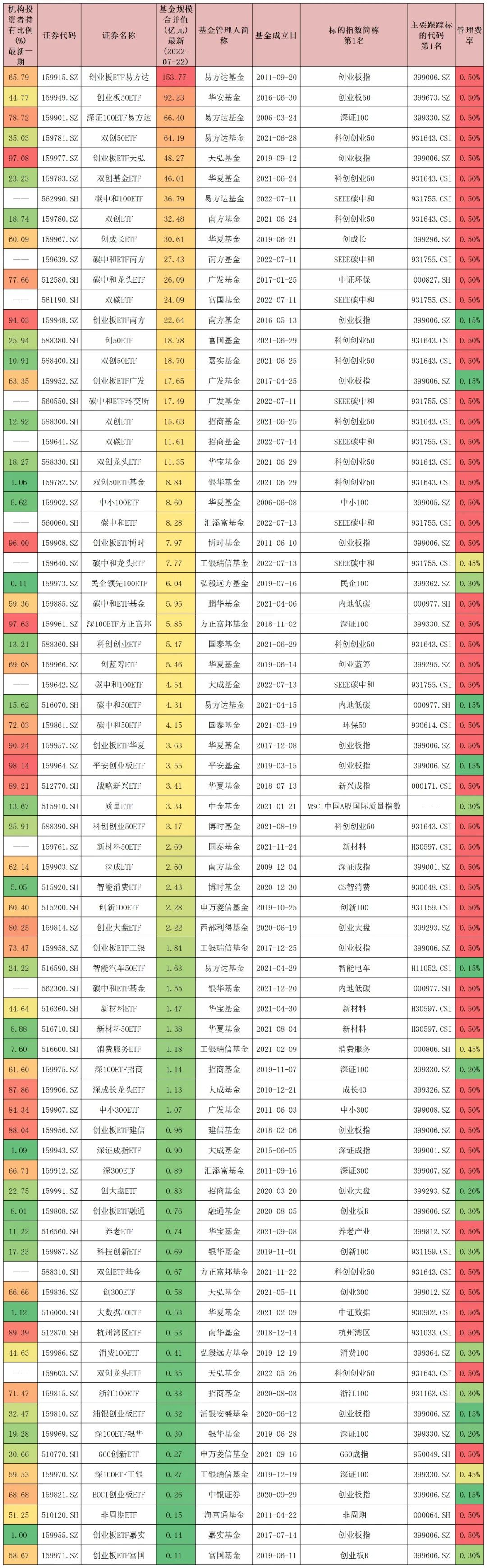 金融etf指数基金有哪些（金融etf指数基金有哪些股票）