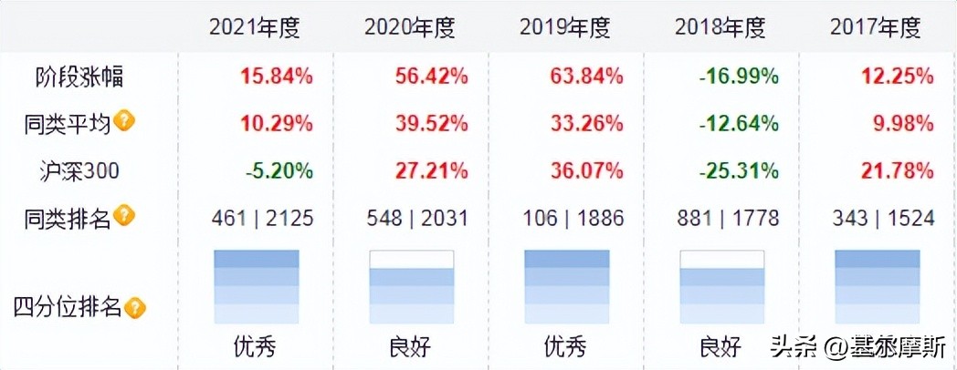 2022最牛基金经理前十名（2022最牛基金经理前十名有哪些）