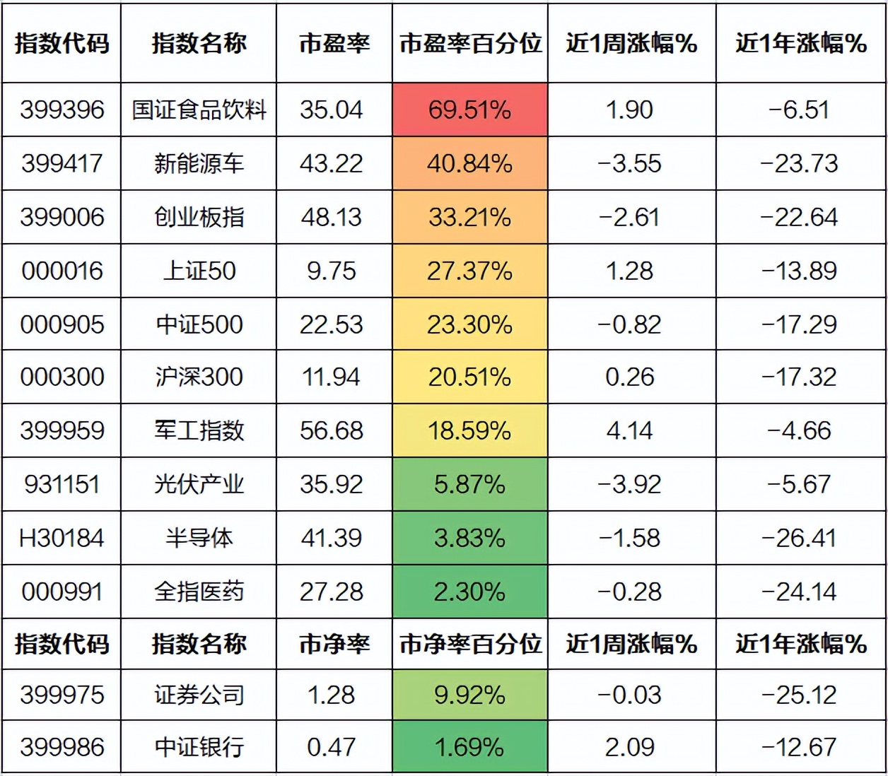 目前买什么基金最赚钱（现在买什么基金最赚钱）