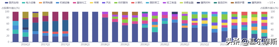 医药基金排行前十名基金经理（排名前三名的基金经理）