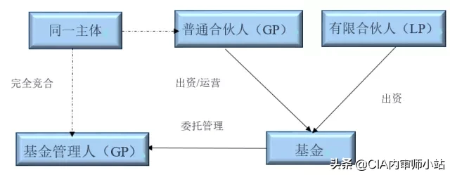 gp lp是什么意思（gp与lp是什么意思）