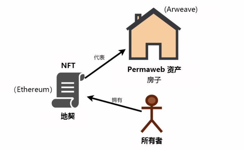 Web3的意识形态一览