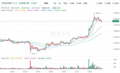 以太坊官方最新价格 2022以太币官方最新消息