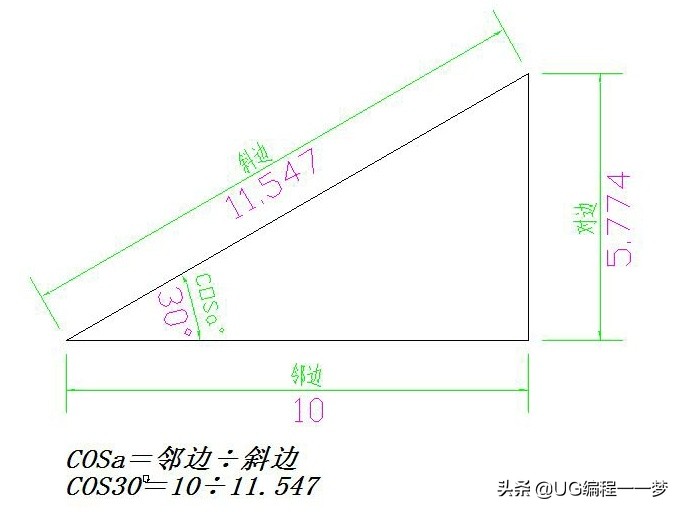 tan公式三角函数公式