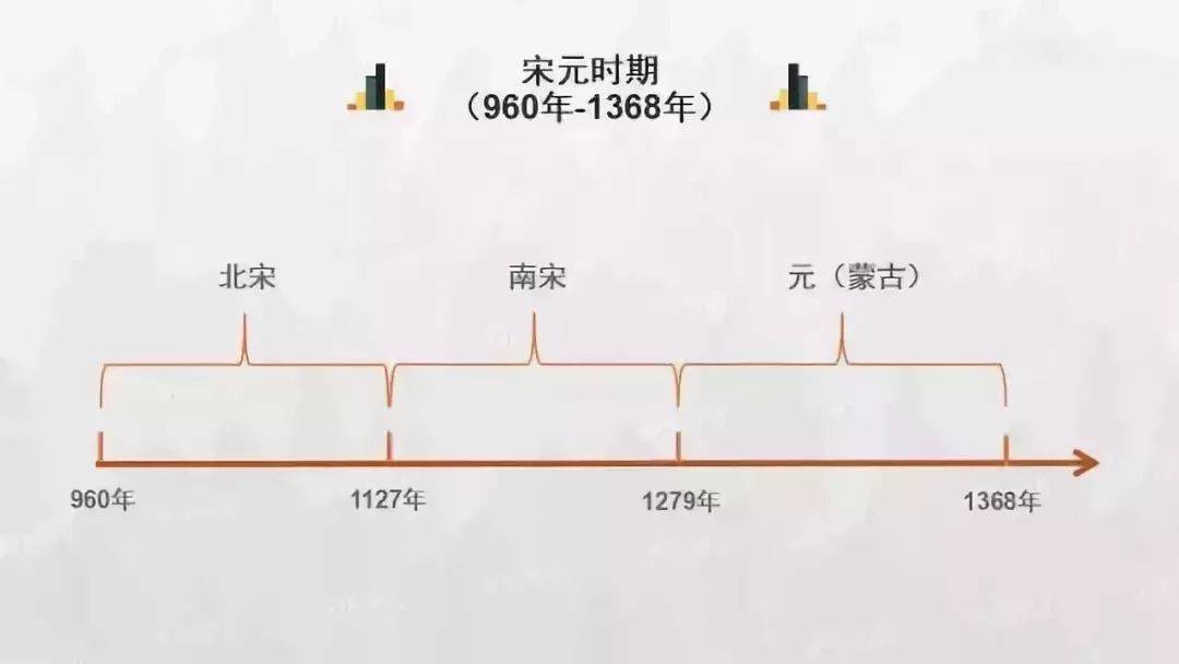 中国朝代顺序表大全（中国朝代顺序完整表及各朝时间）