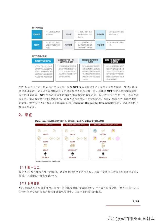 NFT行业：发展现状、产业链及相关公司、商业模式及未来展望-24页