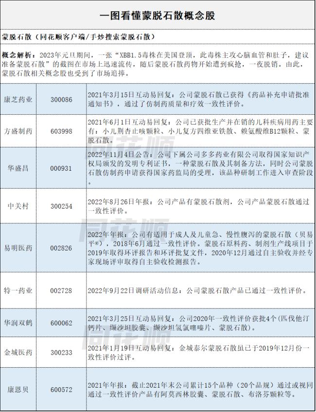 A股夜报：三大指数迎来开门红 数字经济概念股掀涨停潮！