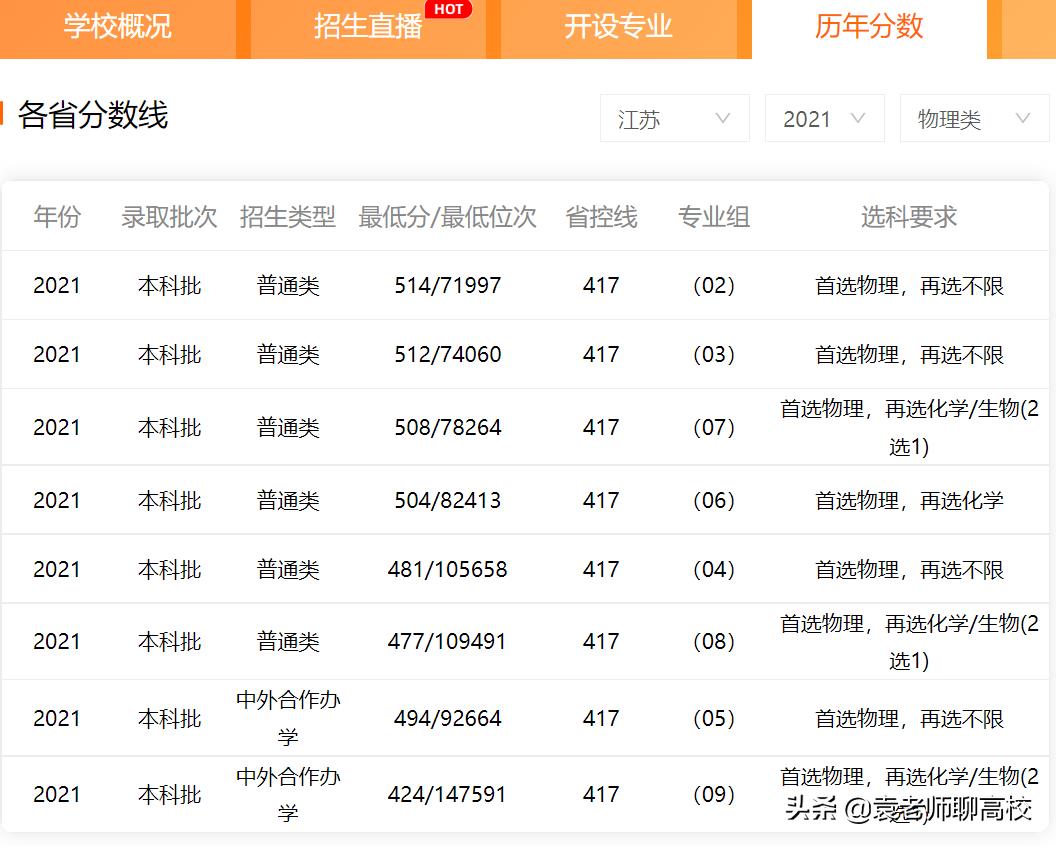 常州大学是一本还是二本（常州大学2022录取分数线是多少）