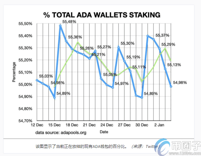 到2021年，可能会创建100万个Cardano/ADA钱包-第3张图片-欧意下载