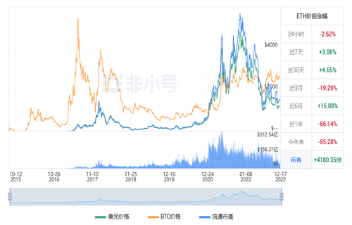 以太坊今日最新行情 TH今日最新价格资讯-第1张图片-欧意下载