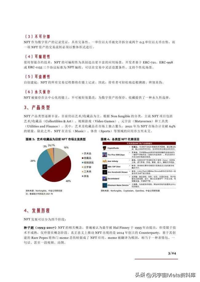 NFT行业：发展现状、产业链及相关公司、商业模式及未来展望-24页