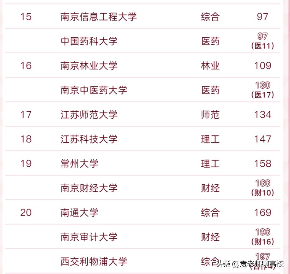 常州大学是一本还是二本（常州大学2022录取分数线是多少）