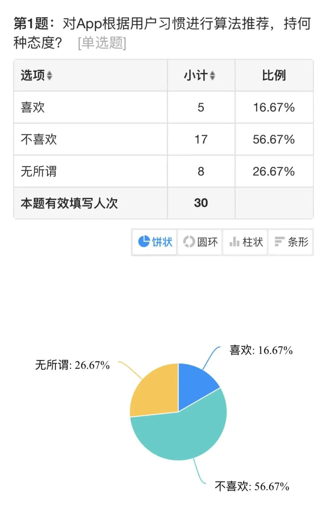 抖音偏好设置为什么没有（抖音偏好设置为什么没有帅哥那一栏）