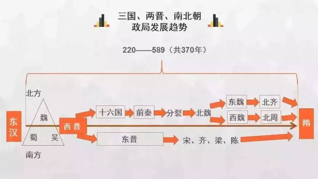 中国朝代顺序表大全（中国朝代顺序完整表及各朝时间）