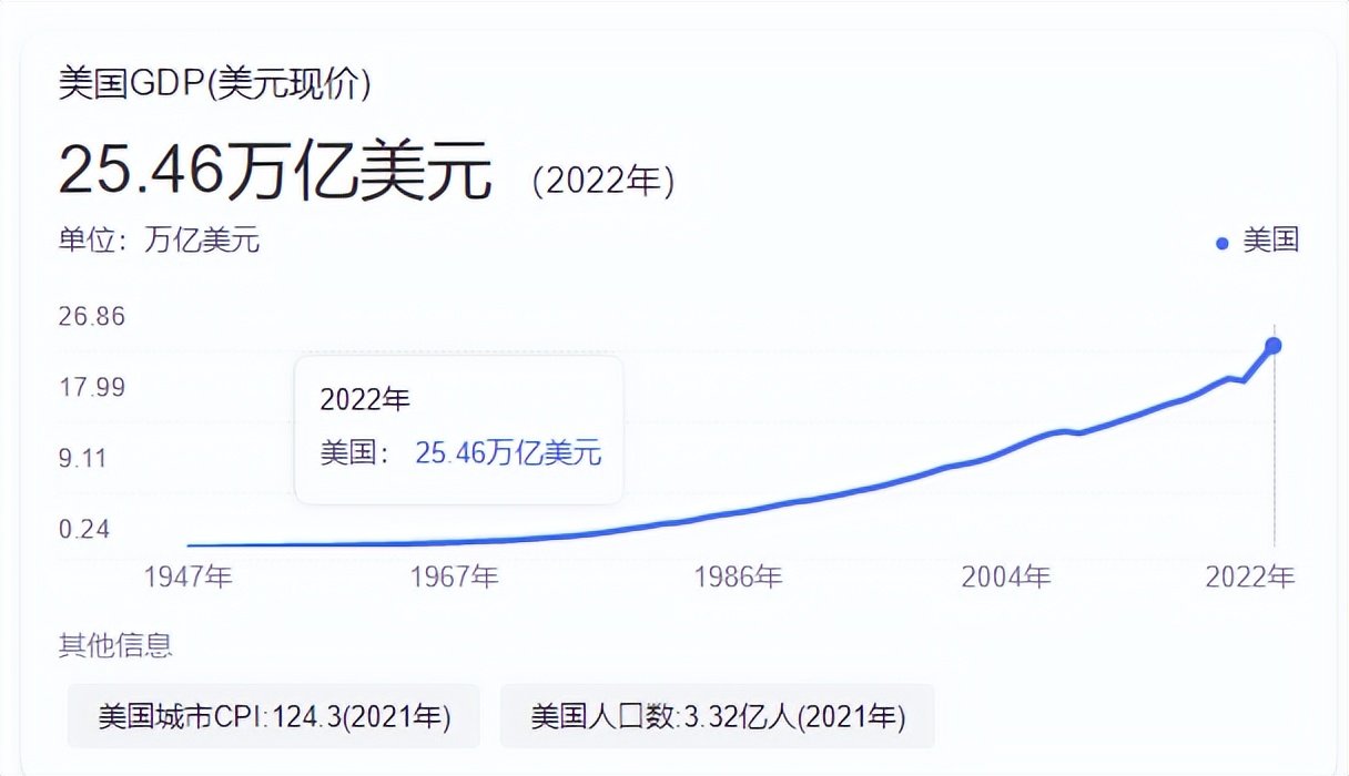 美国面积多少平方公里（美国的总面积是多少）