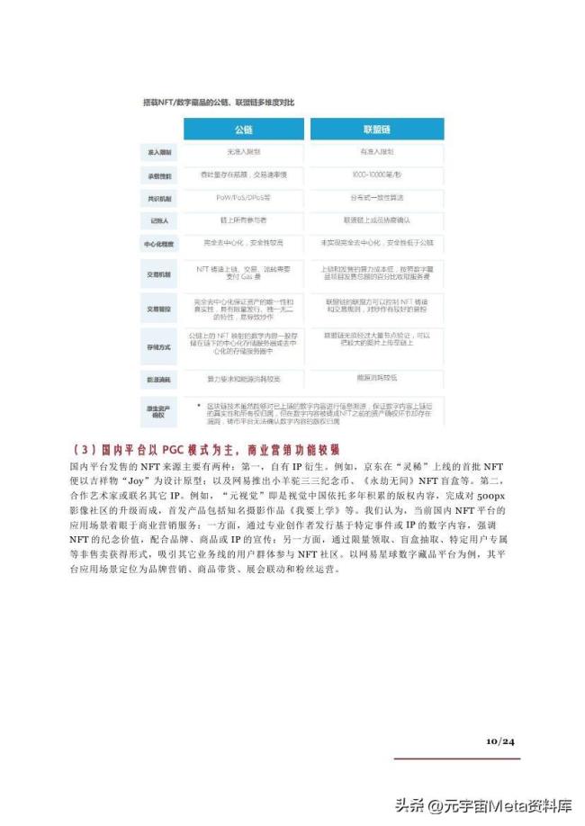 NFT行业：发展现状、产业链及相关公司、商业模式及未来展望-24页