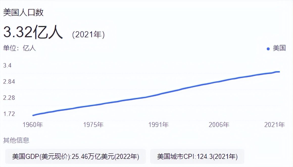 美国面积多少平方公里（美国的总面积是多少）