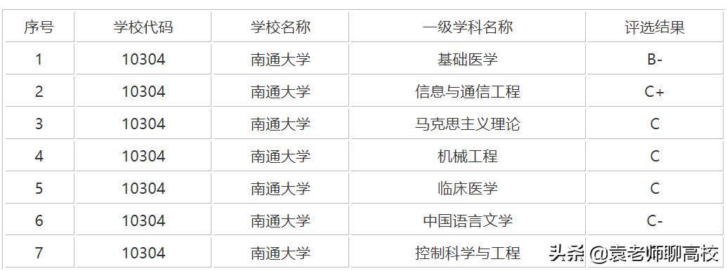 常州大学是一本还是二本（常州大学2022录取分数线是多少）