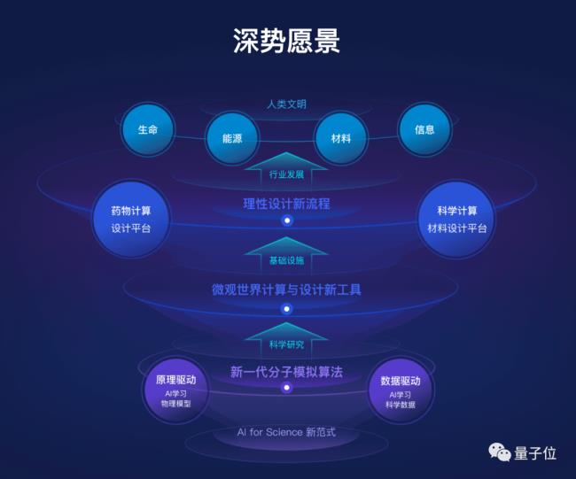 AI for Science年度激辩：AlphaFold成功难以复制