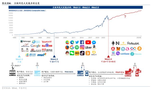 元宇宙炒作分支！Web3.0概念龙头8天7板，这些上市公司布局相关业务